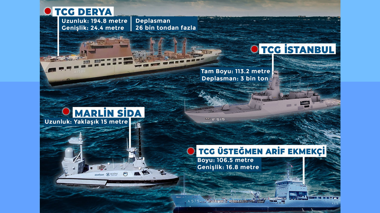 Yalova Sefine Tersanesi’nde Mavi Vatana Güç: Yeni Deniz Platformları Teslimat