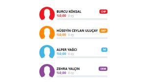 Afyonkarahisar’da 31 Mart 2024 tarihinde gerçekleşen yerel seçimlerin sonuçları merakla