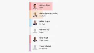 Muğla’da 31 Mart 2024 tarihinde gerçekleşen yerel seçimlerin sonuçları merakla
