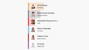 Kahramanmaraş’da 31 Mart 2024 tarihinde gerçekleşen yerel seçimlerin sonuçları merakla