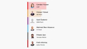 Tekirdağ’da 31 Mart 2024 tarihinde gerçekleşen yerel seçimlerin sonuçları merakla