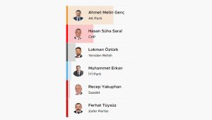 Trabzon’da 31 Mart 2024 tarihinde gerçekleşen yerel seçimlerin sonuçları merakla