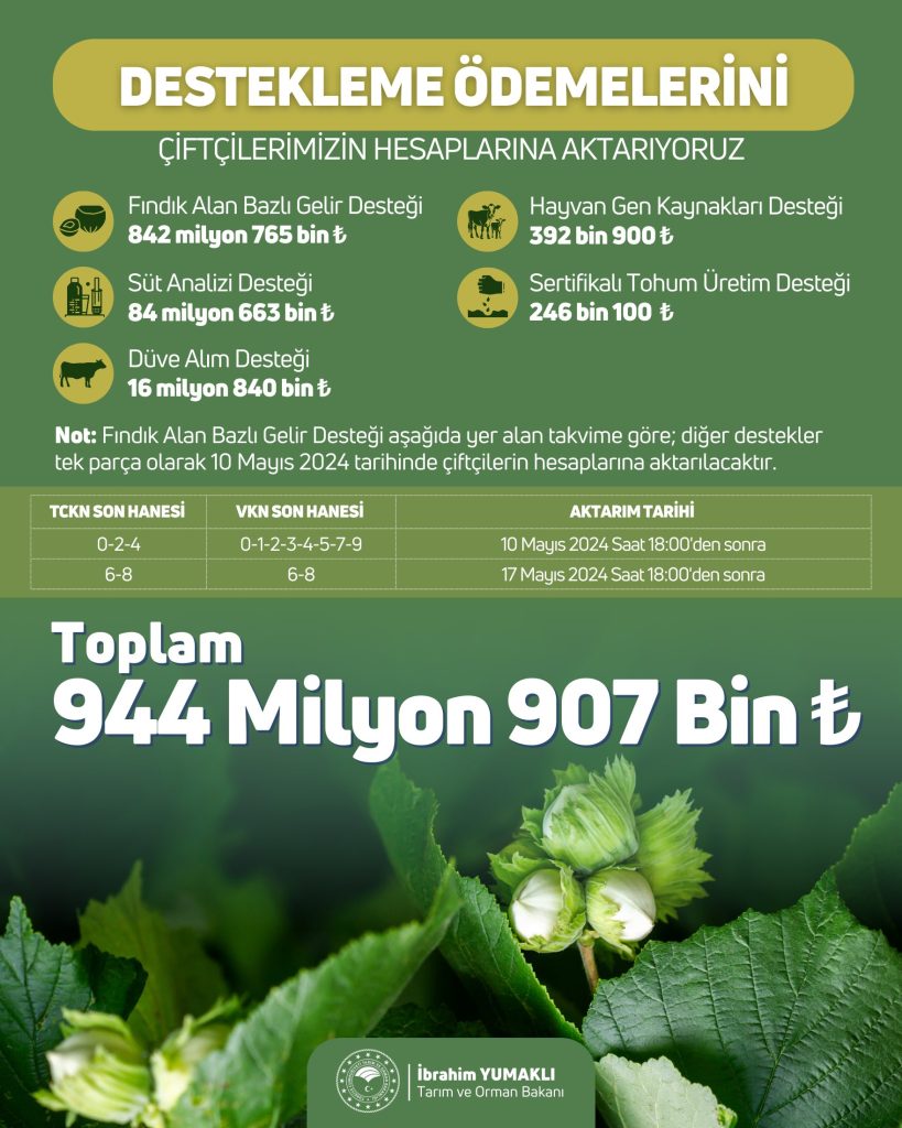 Tarımsal Destek Kapsamında 944 Milyon TL Hesaplarda