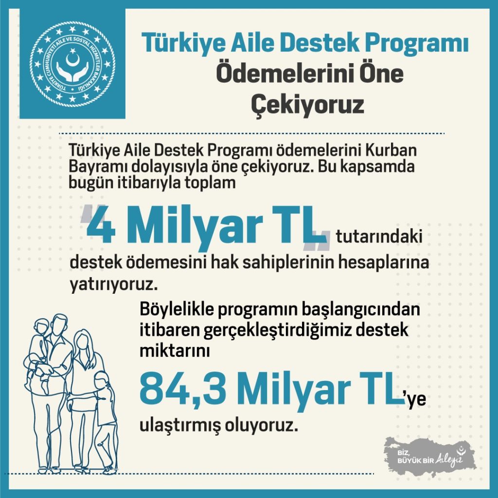 Aile Destek Programı Ödemeleri: 4 Milyon TL Bugün Hesaplarda
