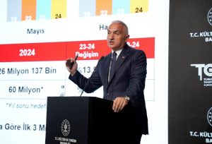 Kültür ve Turizm Bakanı Mehmet Nuri Ersoy, Atatürk Kültür Merkezi’nde