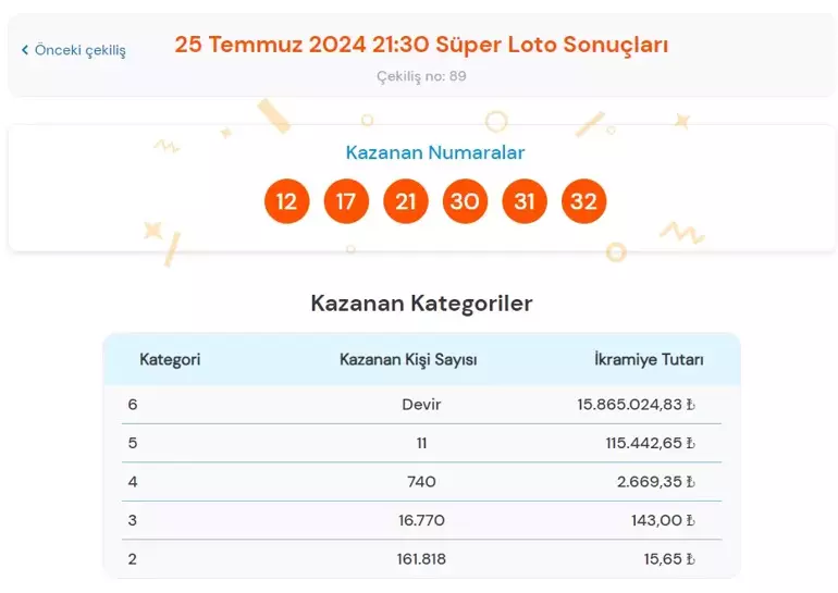 Süper Loto Sonuç Çekiliş Sonuç Ekranı: 25 Temmuz 2024 Süper Loto Çekilişinde Kazandıran Numaralar