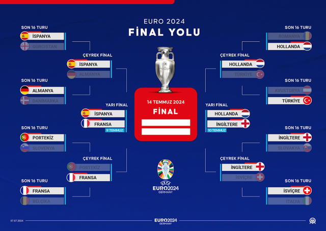 EURO 2024 Yarı Finale Kalan Takımlar! EURO 2024 Yarı Final Eşleşmeleri Belli Oldu Mu, Açıklandı Mı?