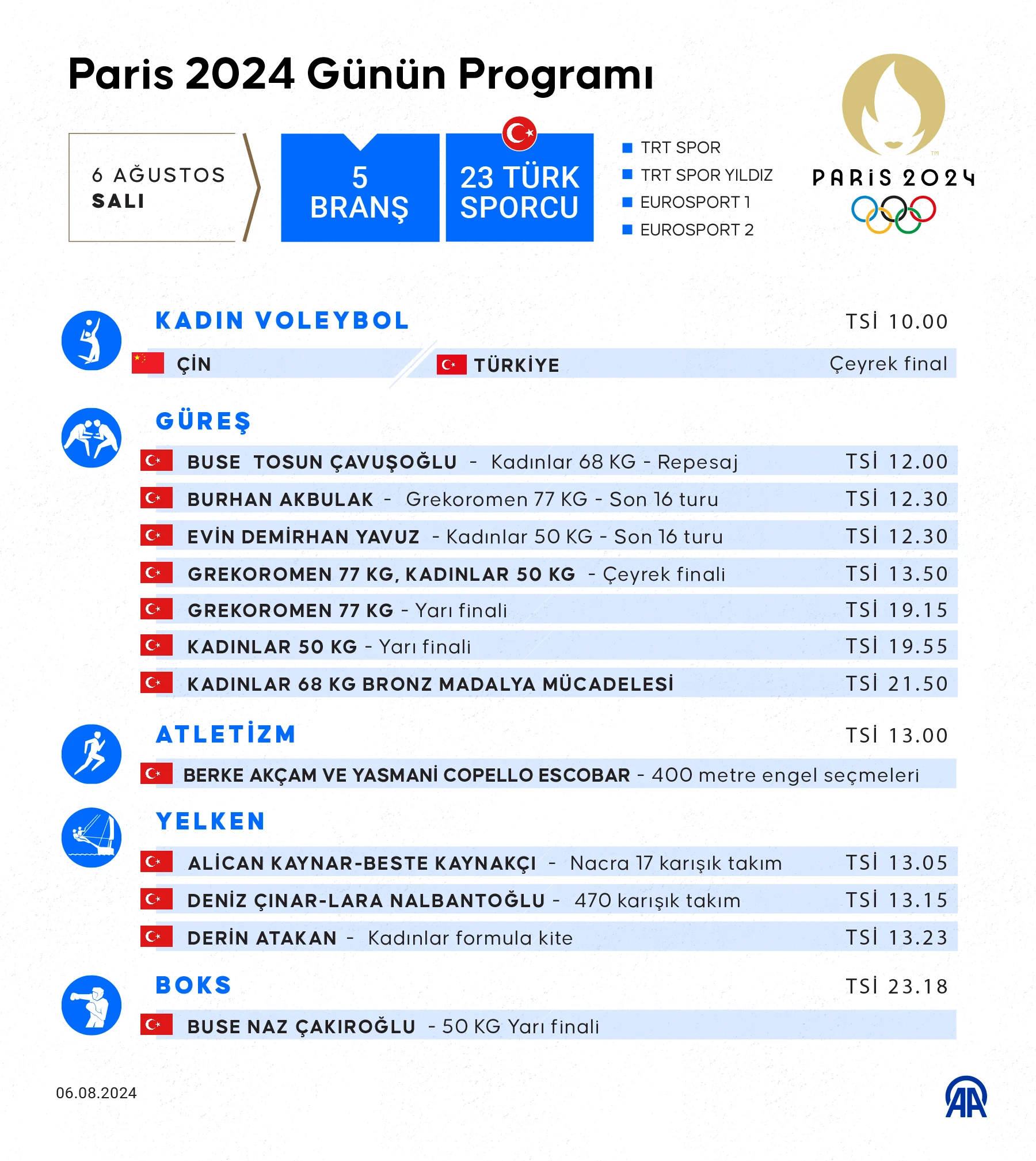 Bugün (6 Ağustos 2024) Hangi Maçlar Var, Kimin Maçı Var? Bugünkü Maçlar ve Paris 2024 Olimpiyatları Programı