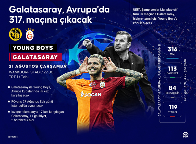 Young Boys Galatasaray Maçı Muhtemel 11! Galatasaray'ın Young Boys maçı ilk 11'i açıklandı mı, ilk 11'de kimler var?