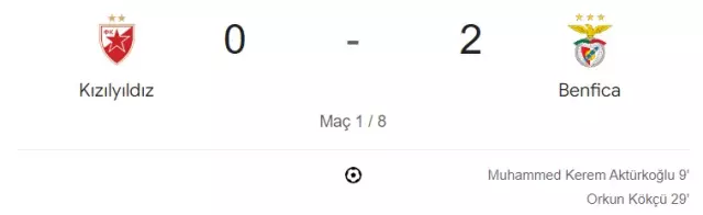 Kızılyıldız-Benfica : 0-2 (Geniş Maç Özeti-Maçın Golleri)