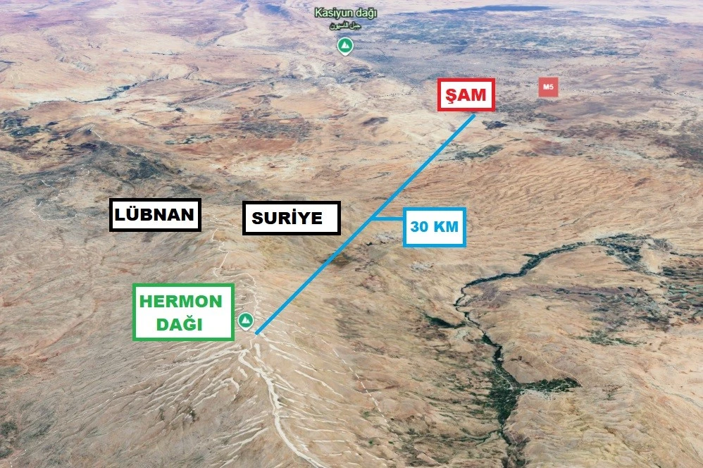 Türkiye-İsrail Savaşı - Hüseyin Alemdar