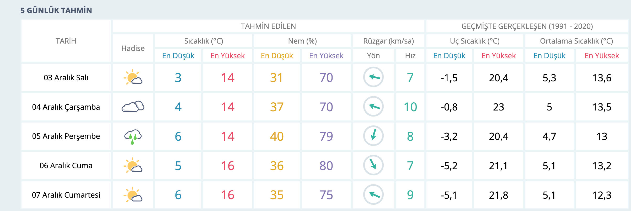 Şanlıurfa'da Kar Yağacak mı, Ne Zaman? MGM Bildirdi