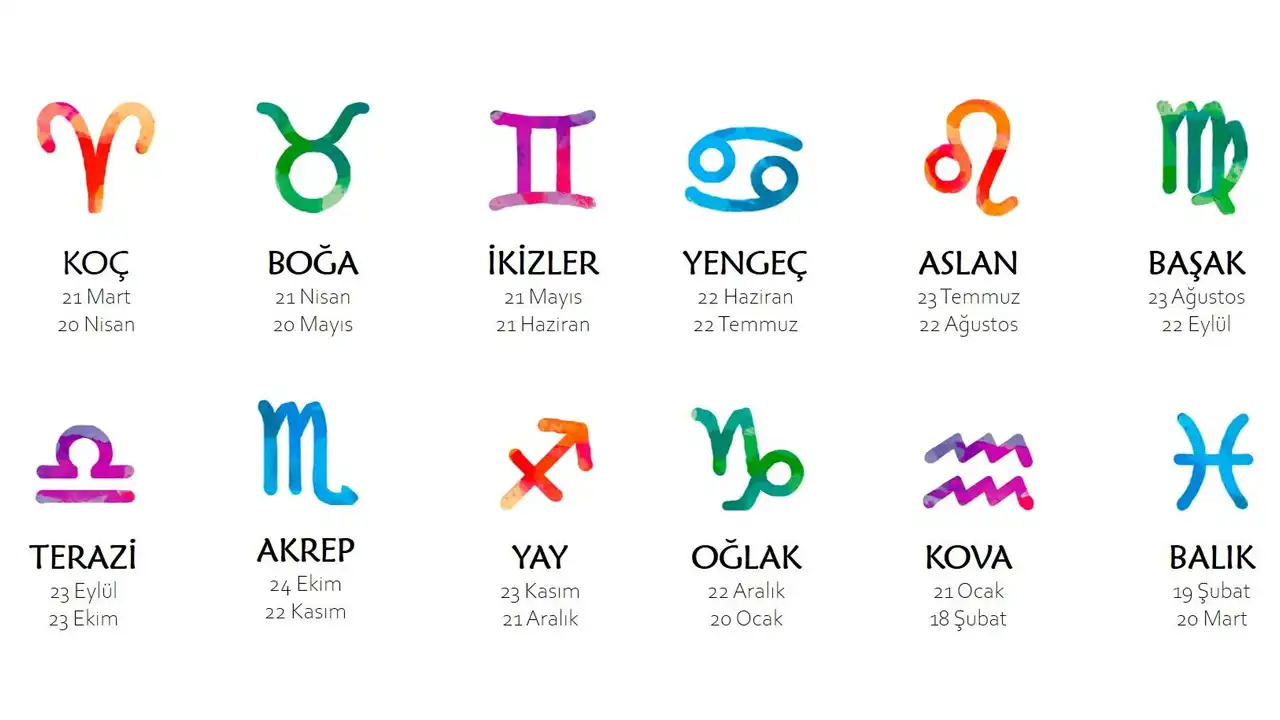 22 Şubat Hangi Burç Oluyor