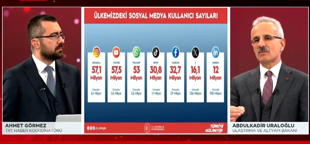 ailece seyahat uraloğlu