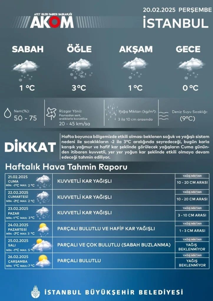 akom istanbul kar