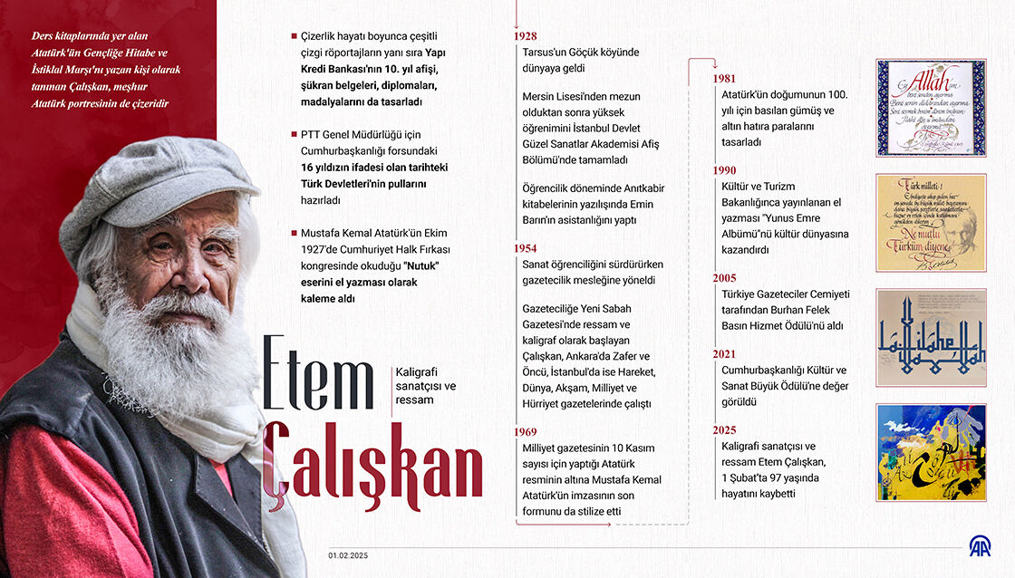 Cumhurbaşkanı Erdoğan’dan Sanat Dünyasına Taziye: Ethem Çalışkan Hayatını Kaybetti