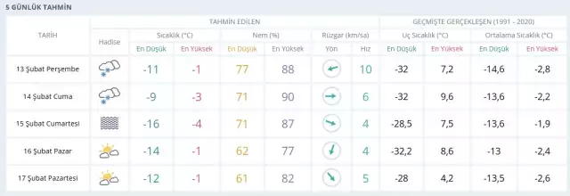 Erzurum Hava Durumu 13 Şubat 2025: Erzurum Hava Durumu Bugün Nasıl? Erzurum 5 Günlük Hava Durumu Tahmini Erzurum Hava Durumu 13 Şubat 2025: Erzurum Hava Durumu Bugün Nasıl? Erzurum 5 Günlük Hava Durumu Tahmini