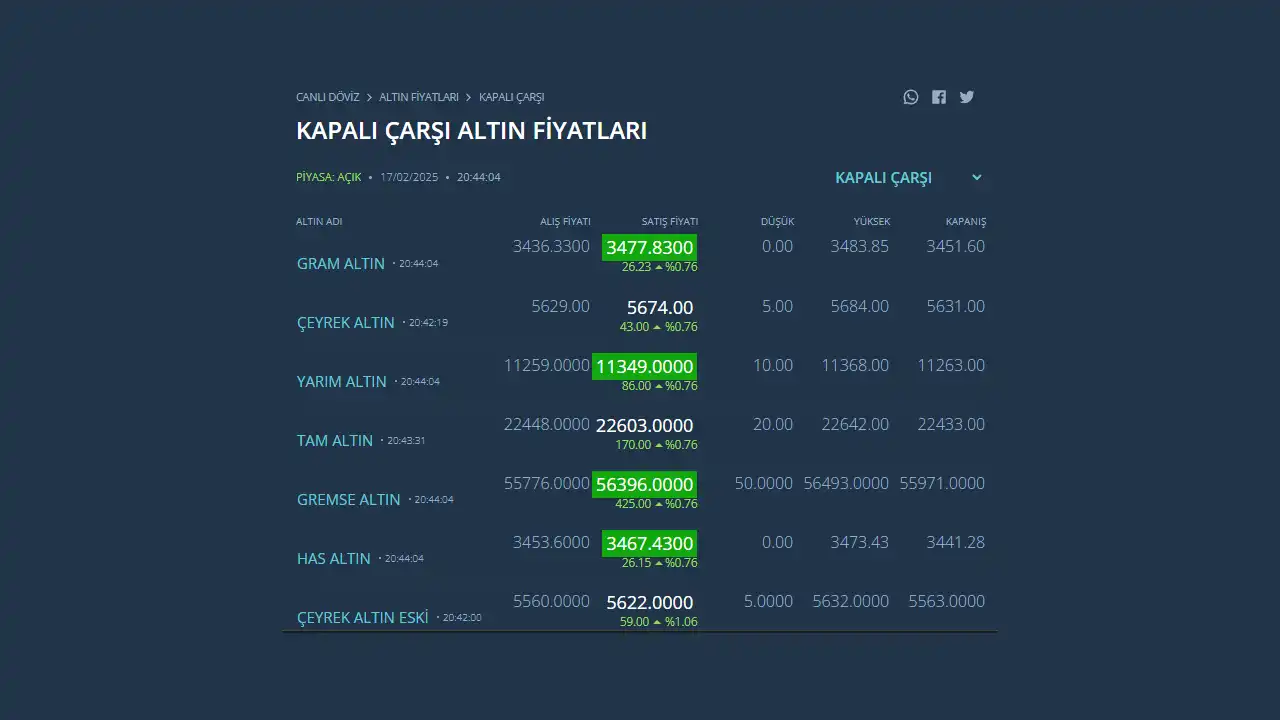KapalıÇarşı altın fiyatları CANLI YAYIN