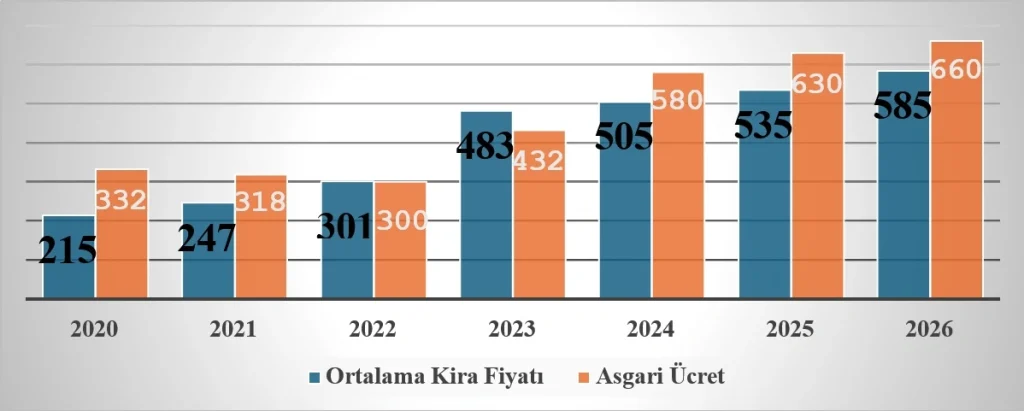 konut krizi grafik