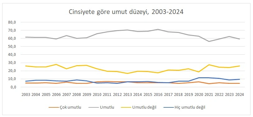 yaşam memnuniyeti 1