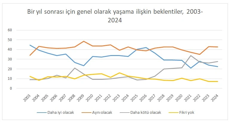 yaşam memnuniyeti 2