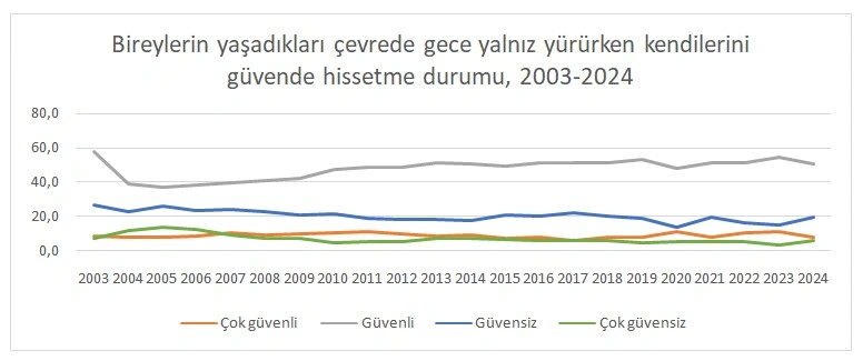 yaşam memnuniyeti 3