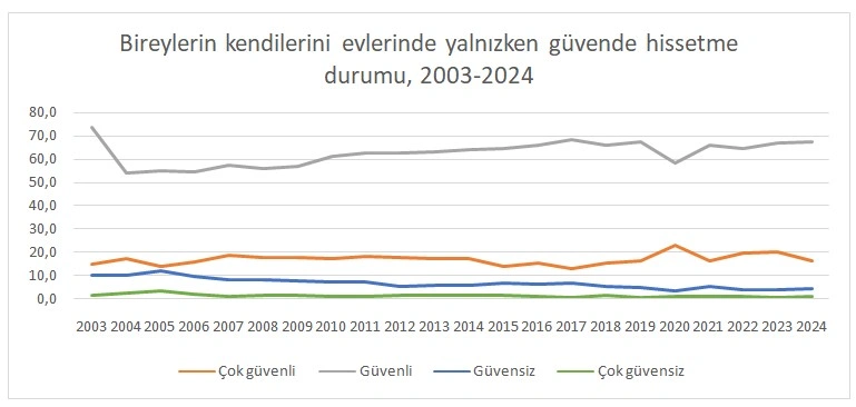 yaşam memnuniyeti 4