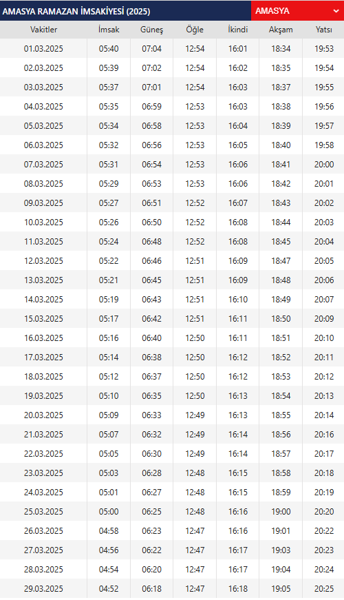 2025 Amasya İmsakiyesi: Sahur ve İftar Gün Gün Saat Kaçta? Amasya'da Gün Gün Sahur ve İftar Vakti