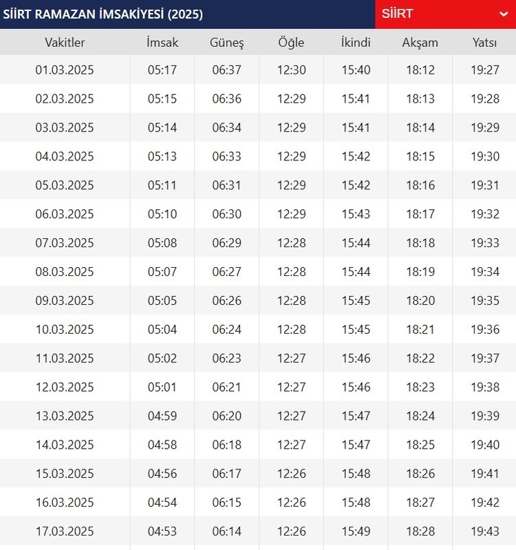 2025 Siirt Ramazan İmsakiyesi! Bugün Siirt’te İftar Vakti, İmsak, Sahur ve Teravih Namazı Saat Kaçta? 2025 Siirt Ramazan İmsakiyesi! Bugün Siirt’te İftar Vakti, İmsak, Sahur ve Teravih Namazı Saat Kaçta?