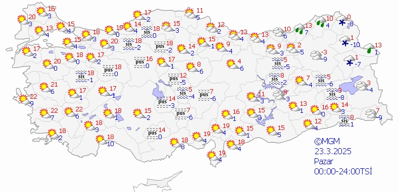 meteoroloji bahar pazar marmara
