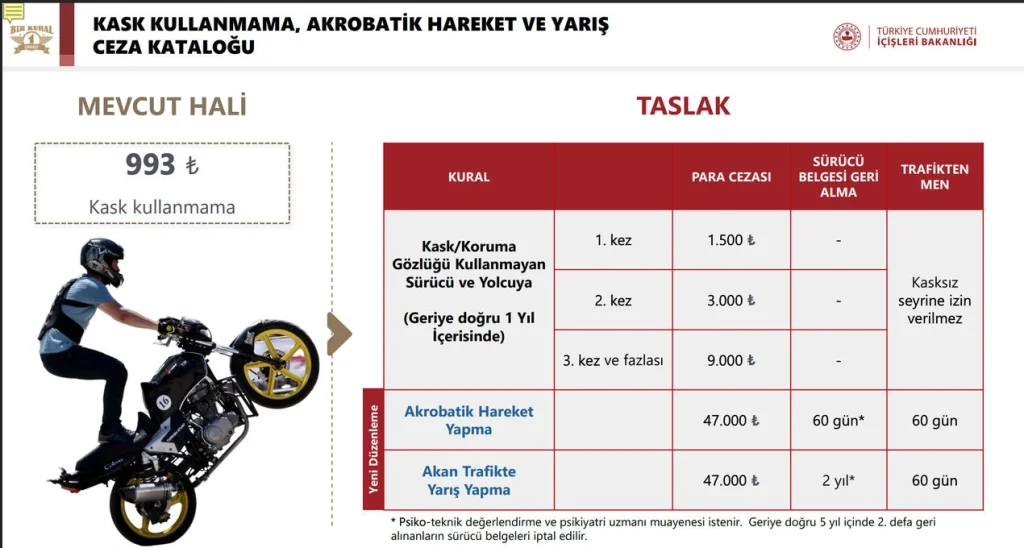 motosiklet kask