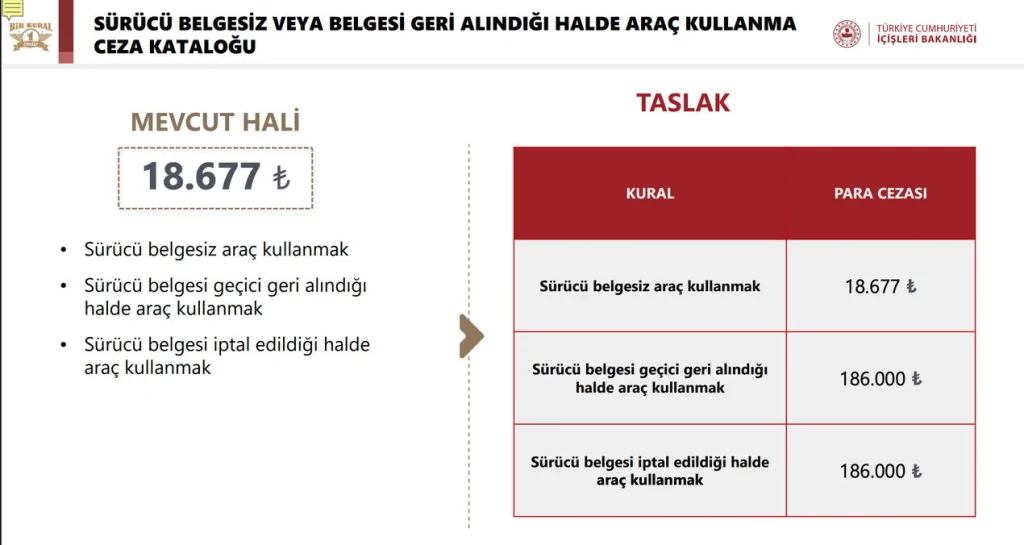 motosiklet sürücü belgesiz