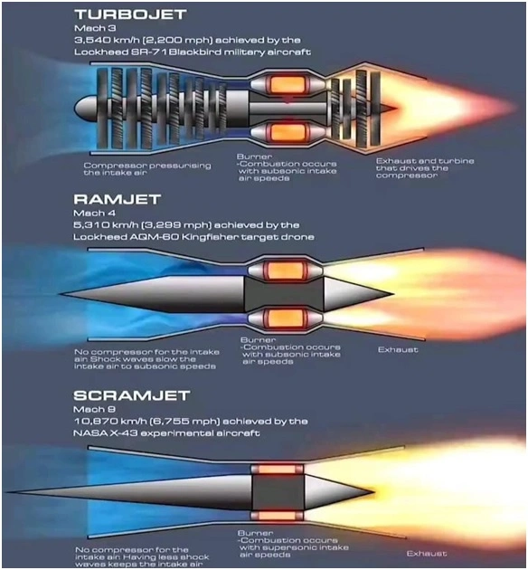 o-2 füze