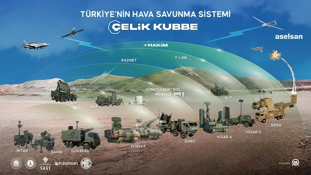 Millî Doktrinlerimiz ile Cihanşümul Türkiye’yi İnşa Etmek – Ömer Memoğlu