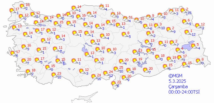 sıcaklık çarşamba