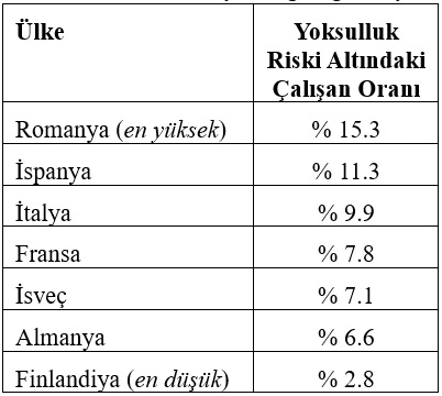yoksul tablo