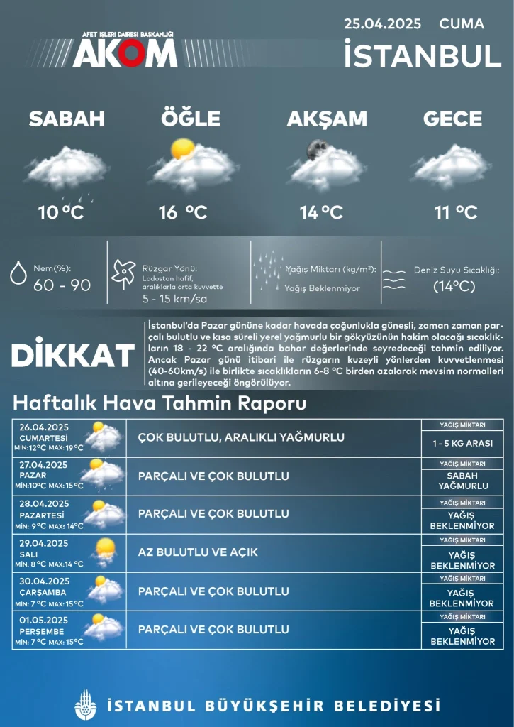 akom hafta sonu pazar yağış 1