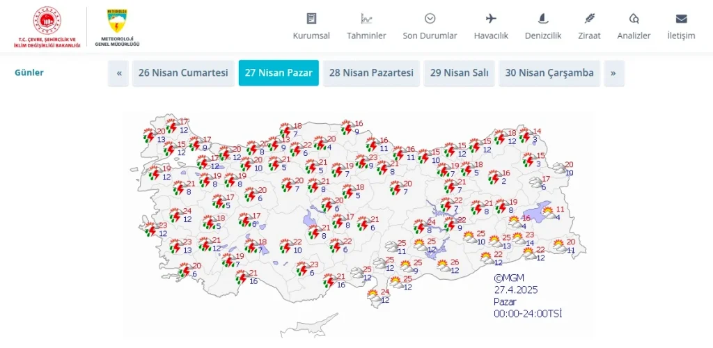 akom hafta sonu pazar yağış 