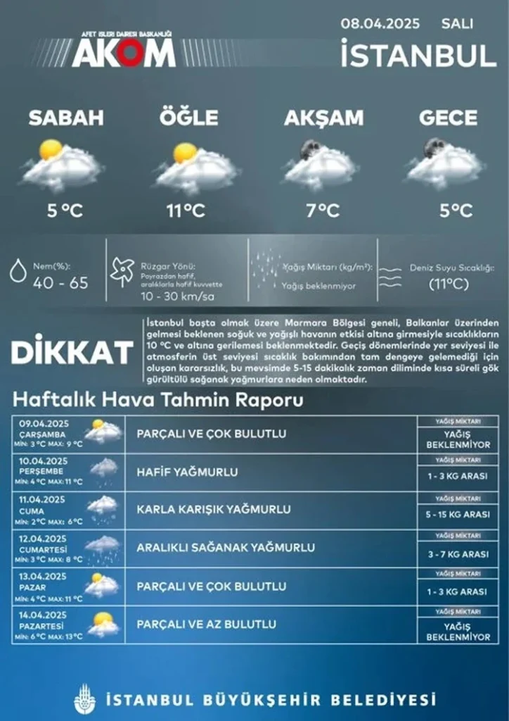 akom istanbul kar