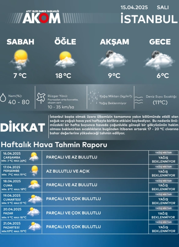 akom istanbul sıcaklık