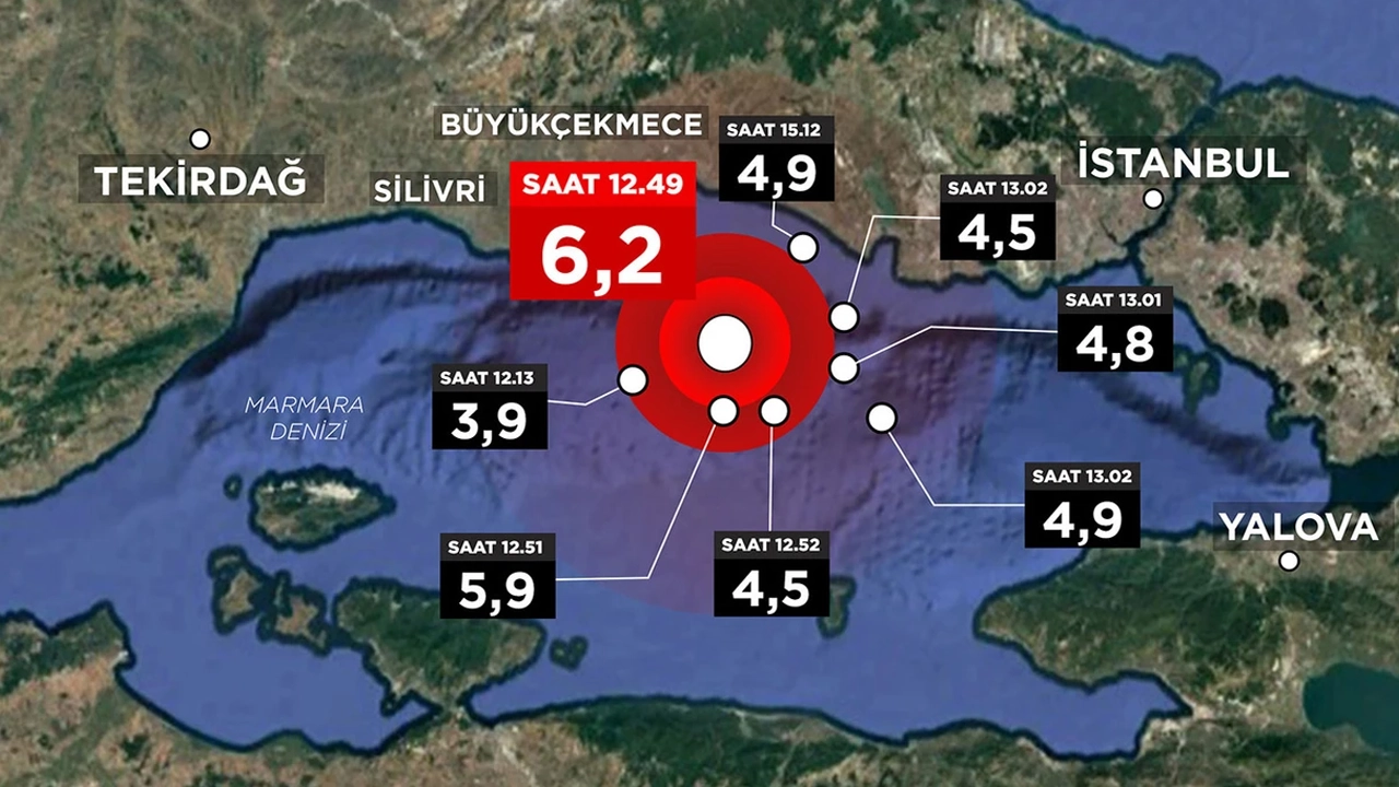 Binam Depreme Dayanıklı Mı