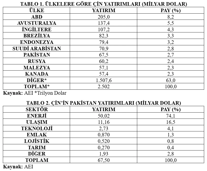 deniz istikbal çin hindistan pakistan