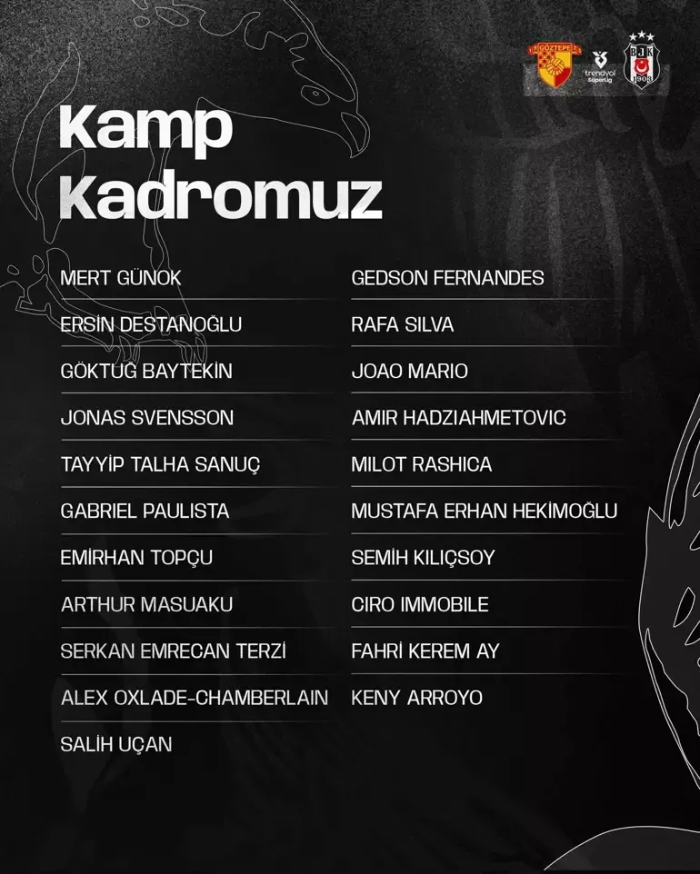 Beşiktaş, Göztepe Maçı İçin Hazırlıklarını Tamamladı