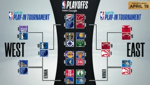 NBA’de heyecan verici Playoff 1. tur maçları devam ederken, Batı