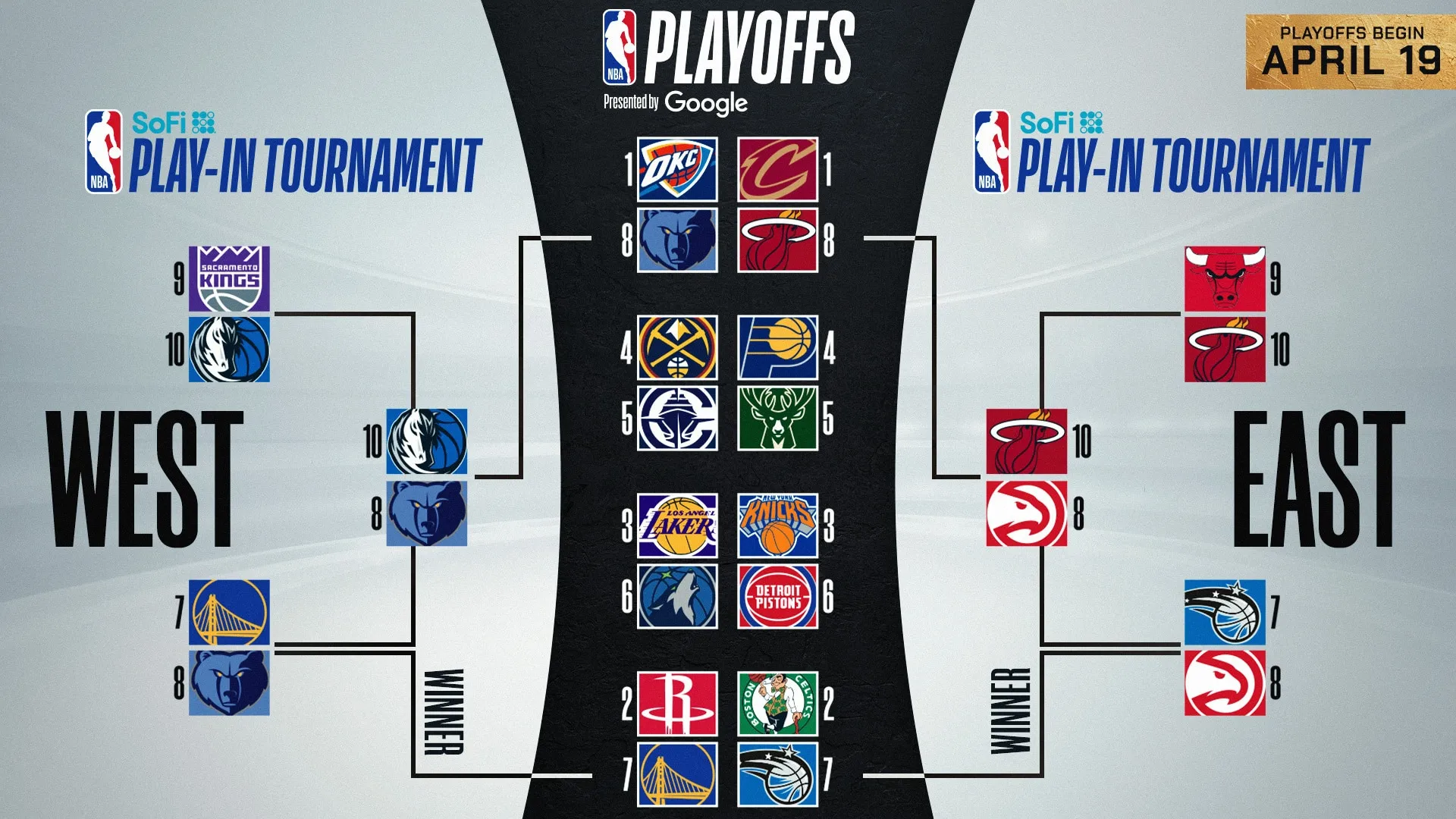 NBA’de heyecan verici Playoff 1. tur maçları devam ederken, Batı