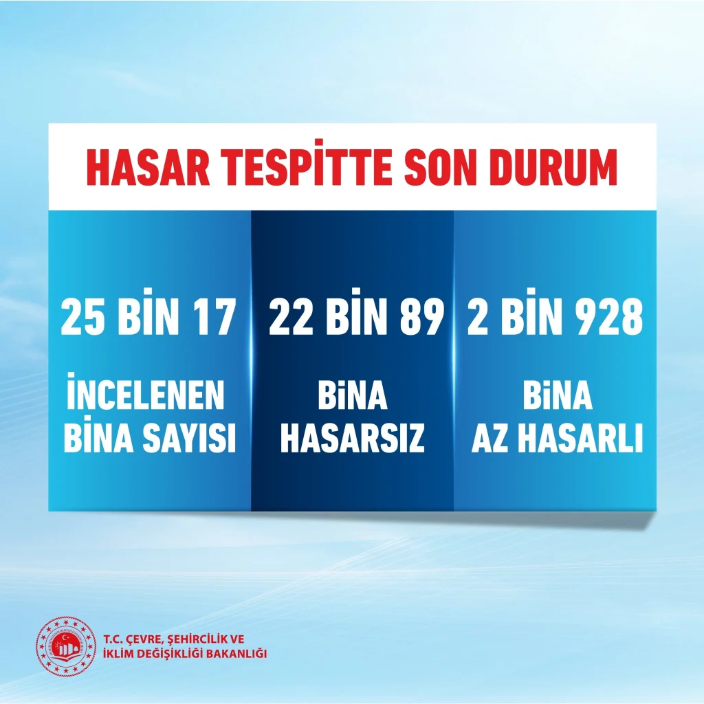 hasar tespit