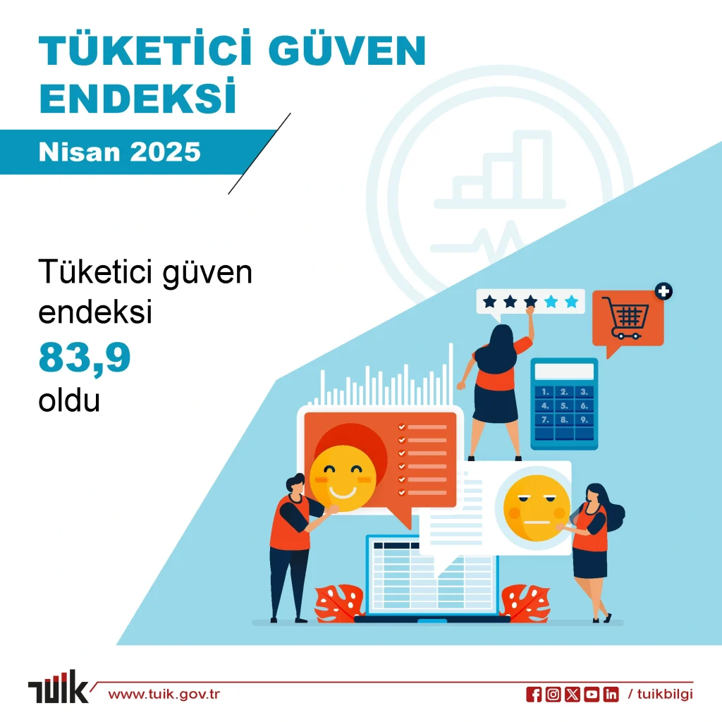 tüketici güven endeksi nisan