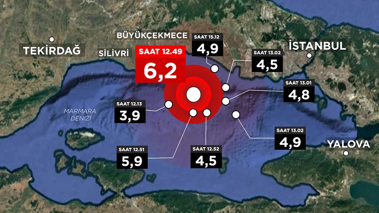 Yeni Deprem Bekleniyor Mu? İstanbul ve Marmara'da Son Durum Yeni Deprem Bekleniyor Mu