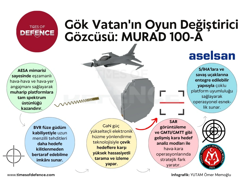 eray güçlüer murad 100 a