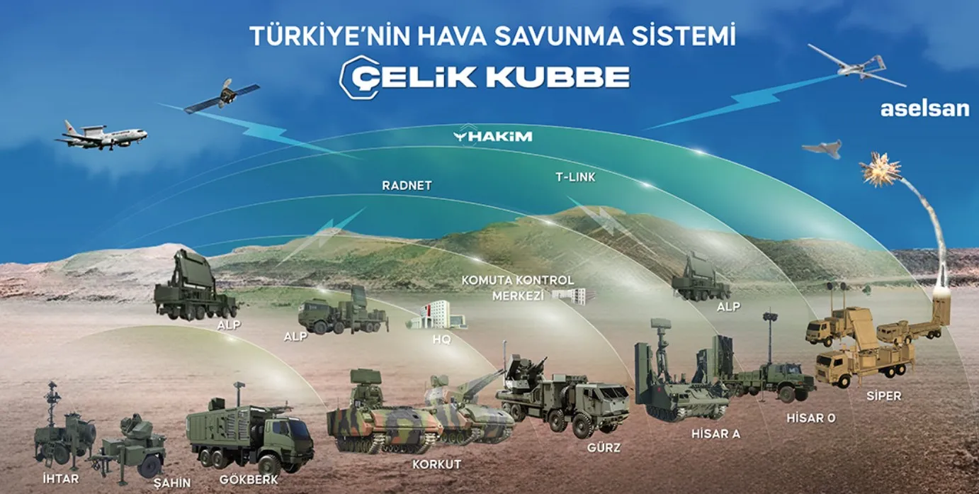 Demir, Çelik ve Altın Kubbe: Hava Savunma Mimarilerinde Gerçek Güç Türkiye'nin Elinde!
